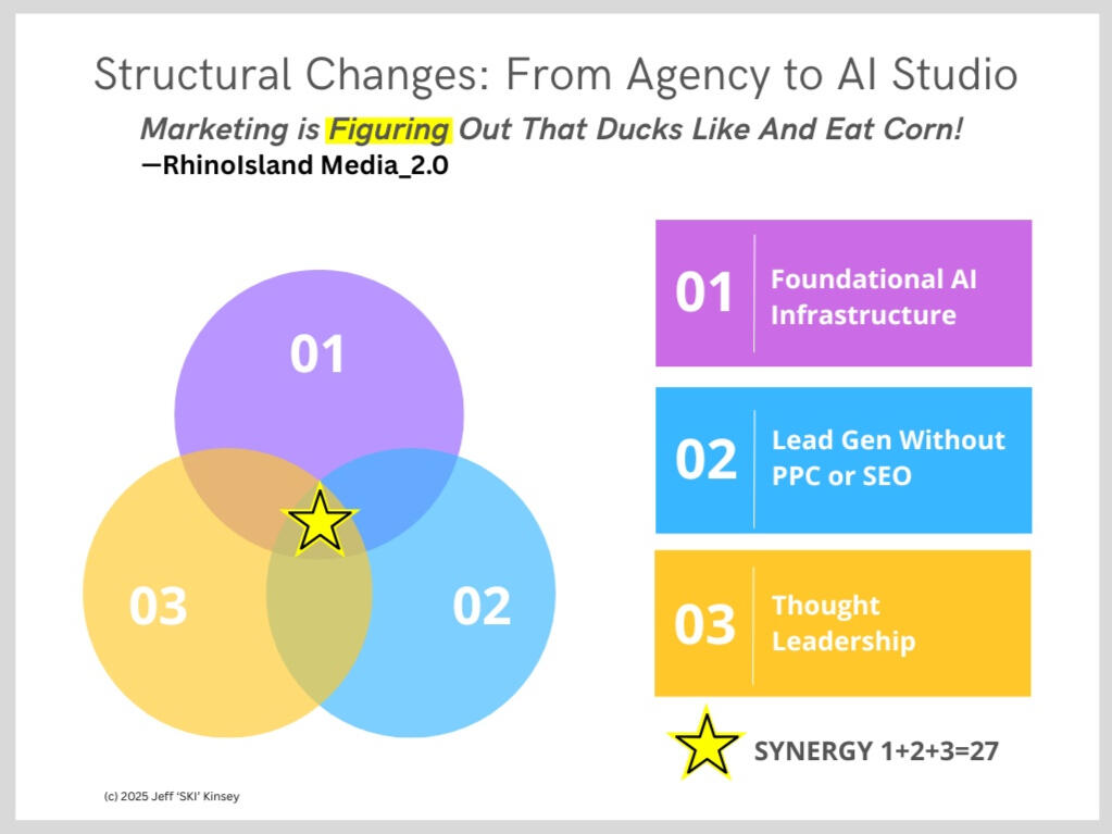#RhinoIsland_Media_2pt0 The Trifecta that is #27Rhinos